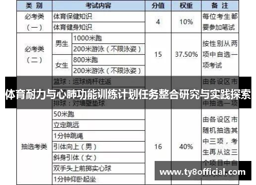 体育耐力与心肺功能训练计划任务整合研究与实践探索