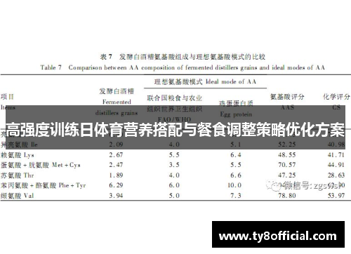 高强度训练日体育营养搭配与餐食调整策略优化方案