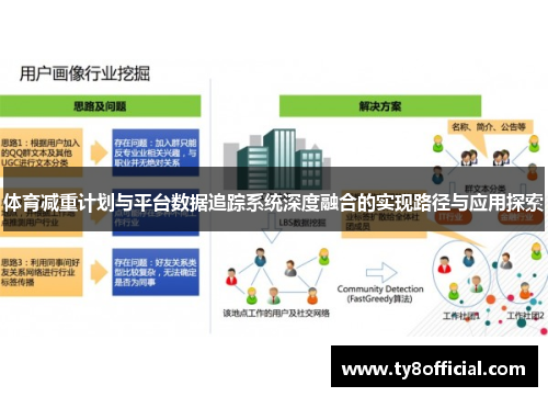 体育减重计划与平台数据追踪系统深度融合的实现路径与应用探索