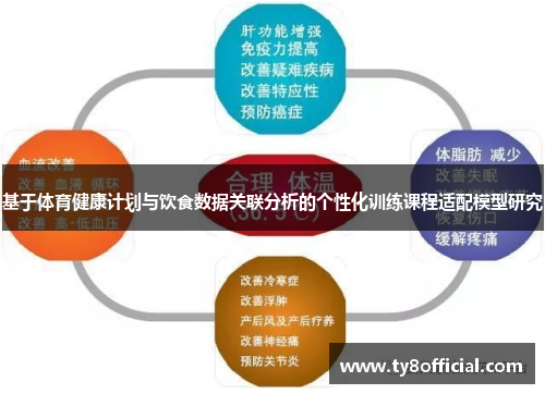 基于体育健康计划与饮食数据关联分析的个性化训练课程适配模型研究