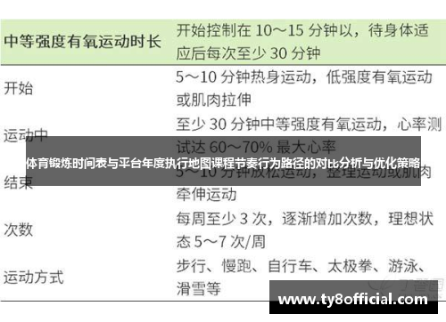 体育锻炼时间表与平台年度执行地图课程节奏行为路径的对比分析与优化策略