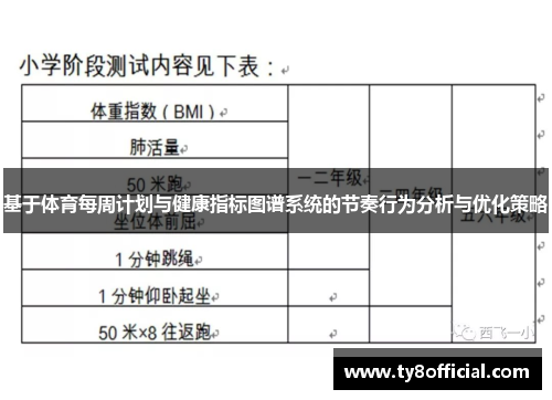 基于体育每周计划与健康指标图谱系统的节奏行为分析与优化策略