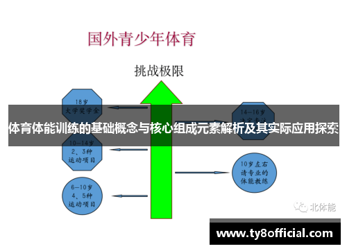 体育体能训练的基础概念与核心组成元素解析及其实际应用探索
